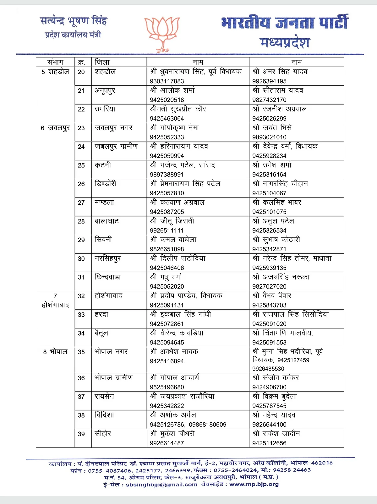 शहडोल, जबलपुर, होशंगाबाद, भोपाल संभाग की लिस्ट