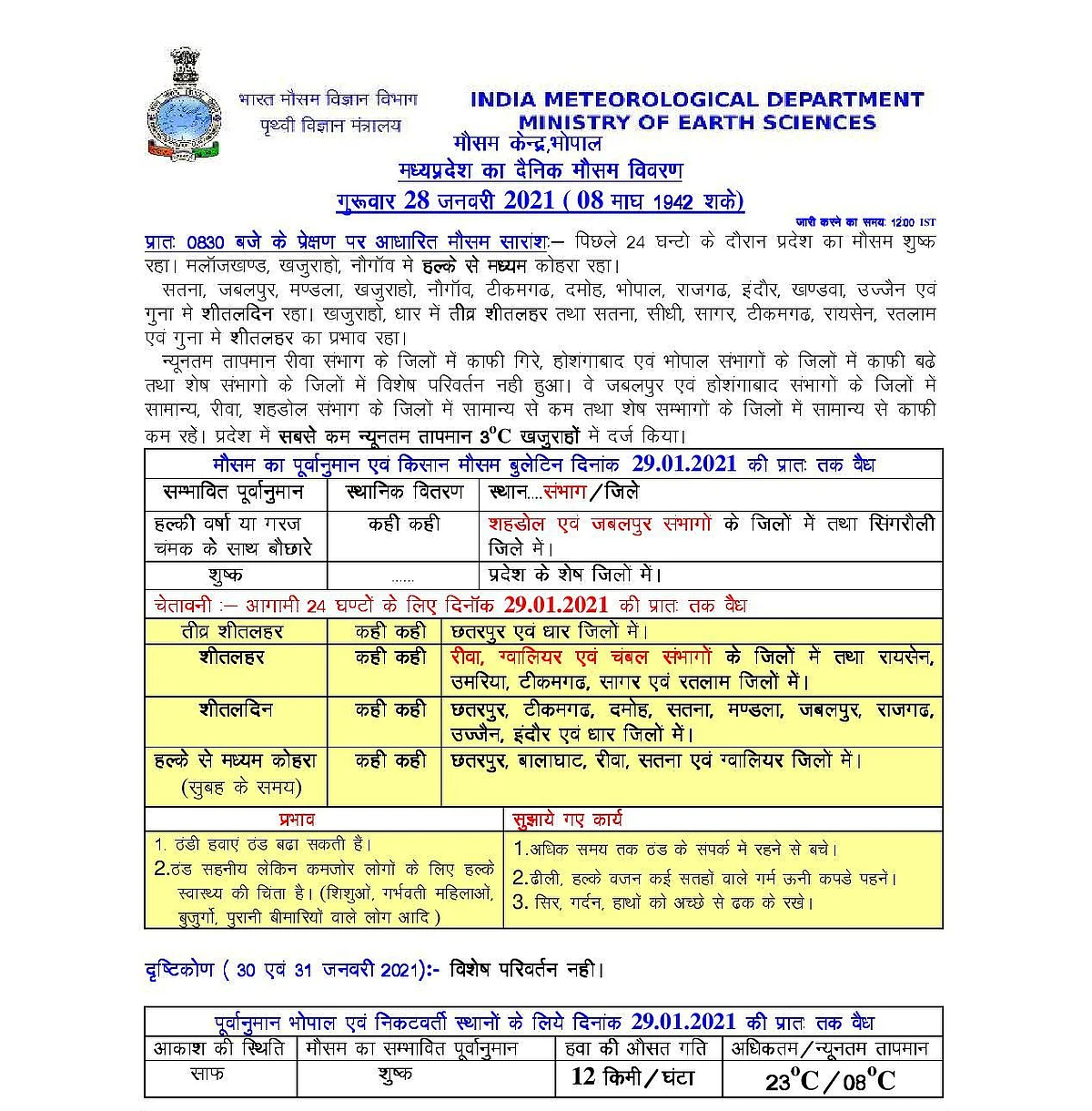 मध्यप्रदेश मौसम अपडेट