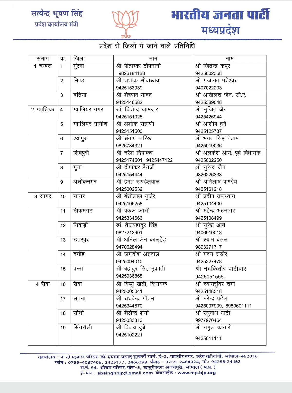 चम्बल, ग्वालियर, सागर, भिंड संभाग की लिस्ट