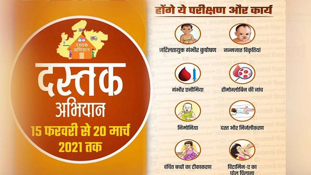 यह परीक्षण और कार्य होंगे