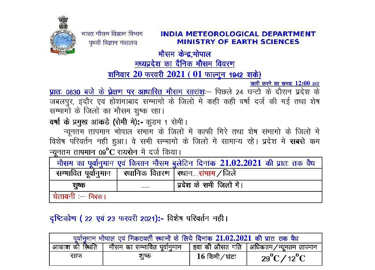 मध्यप्रदेश मौसम