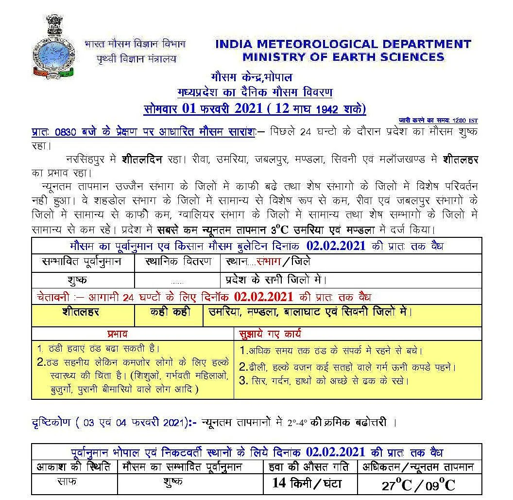 मध्यप्रदेश मौसम अपडेट