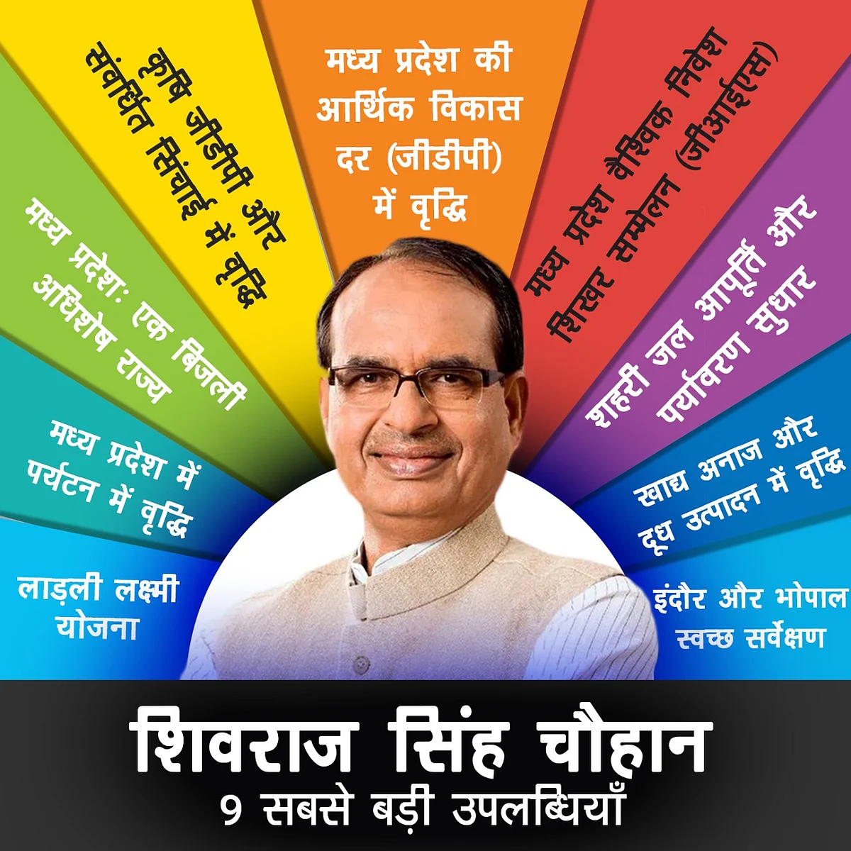 शिवराज सिंह चौहान : 9 सबसे बड़ी उबलब्धियां