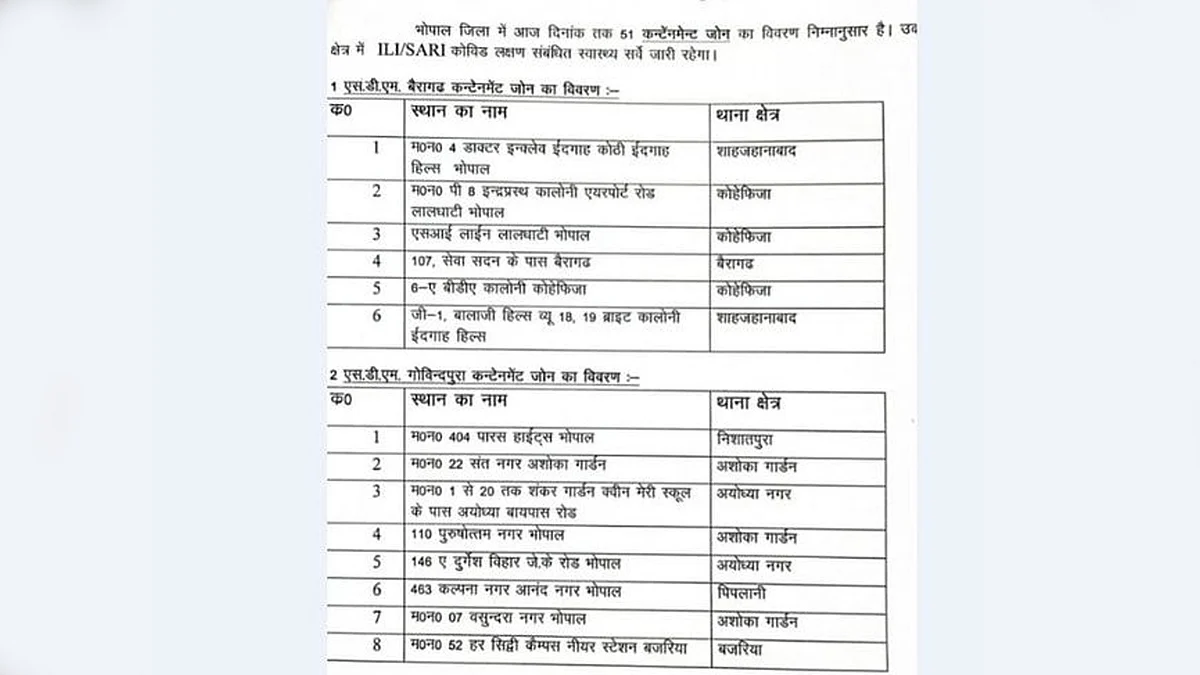 प्रशासन ने कंटेनमेंट जोन की लिस्ट जारी