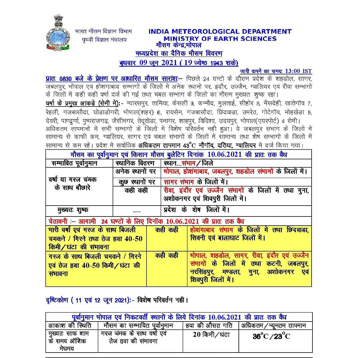 मौसम अपडेट