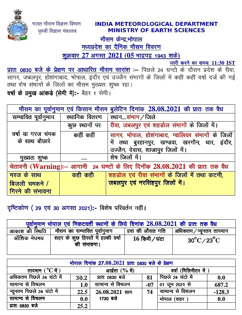 इन जिलों में बारिश की चेतावनी जारी
