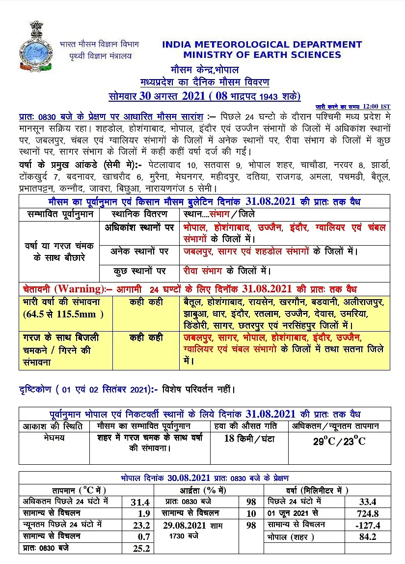 मौसम विभाग