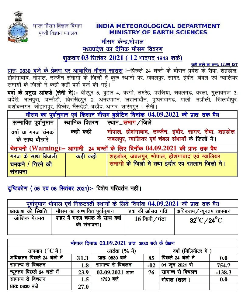 मौसम का पूर्वानुमान