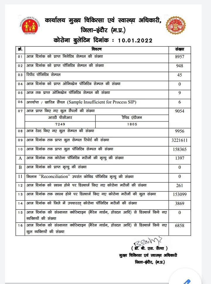 Indore Corona Bulletin