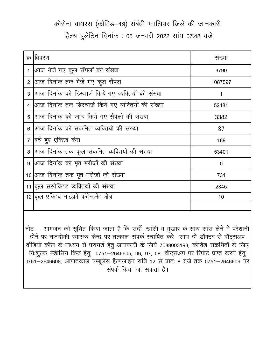आज का बुलेटिन