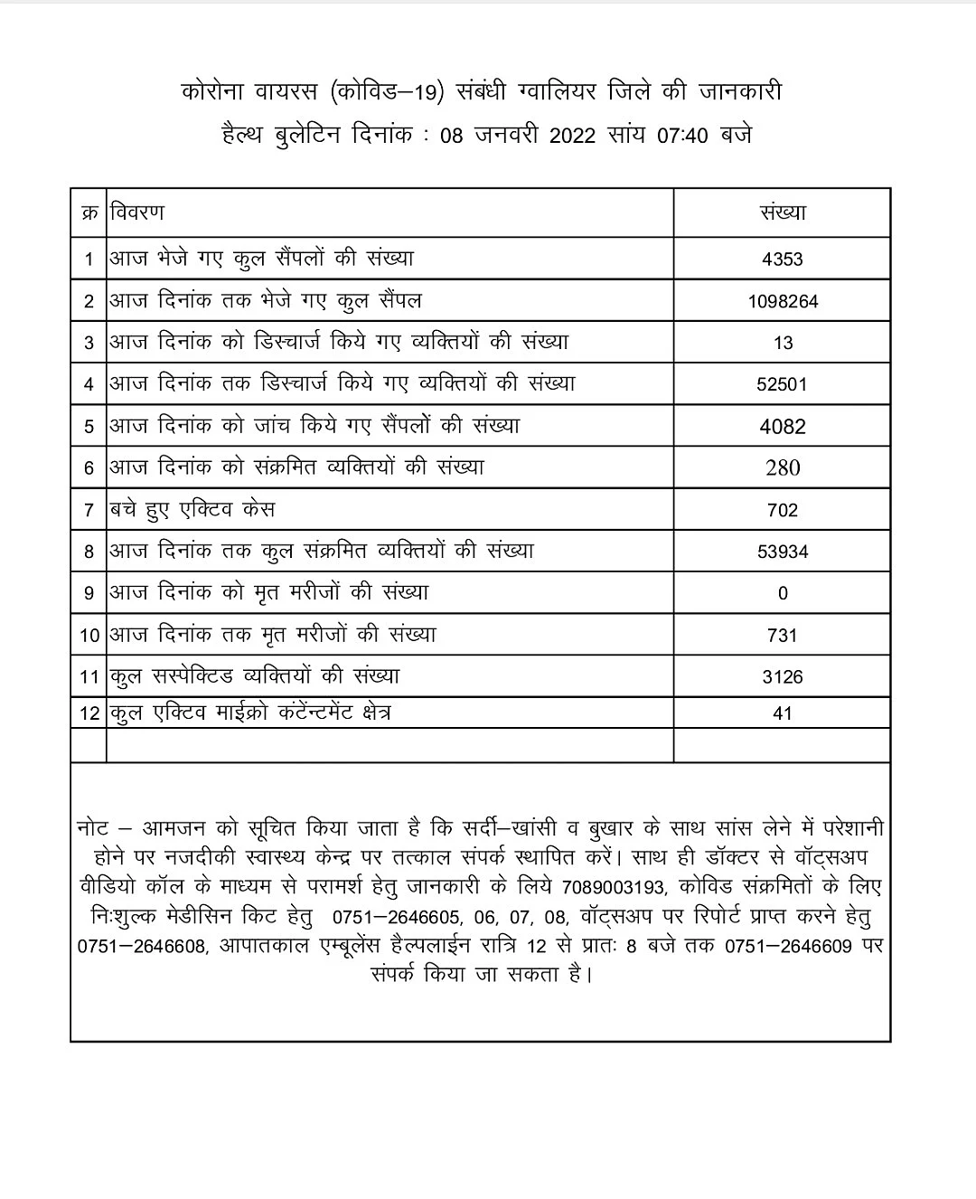 Gwalior Corona Bulletin