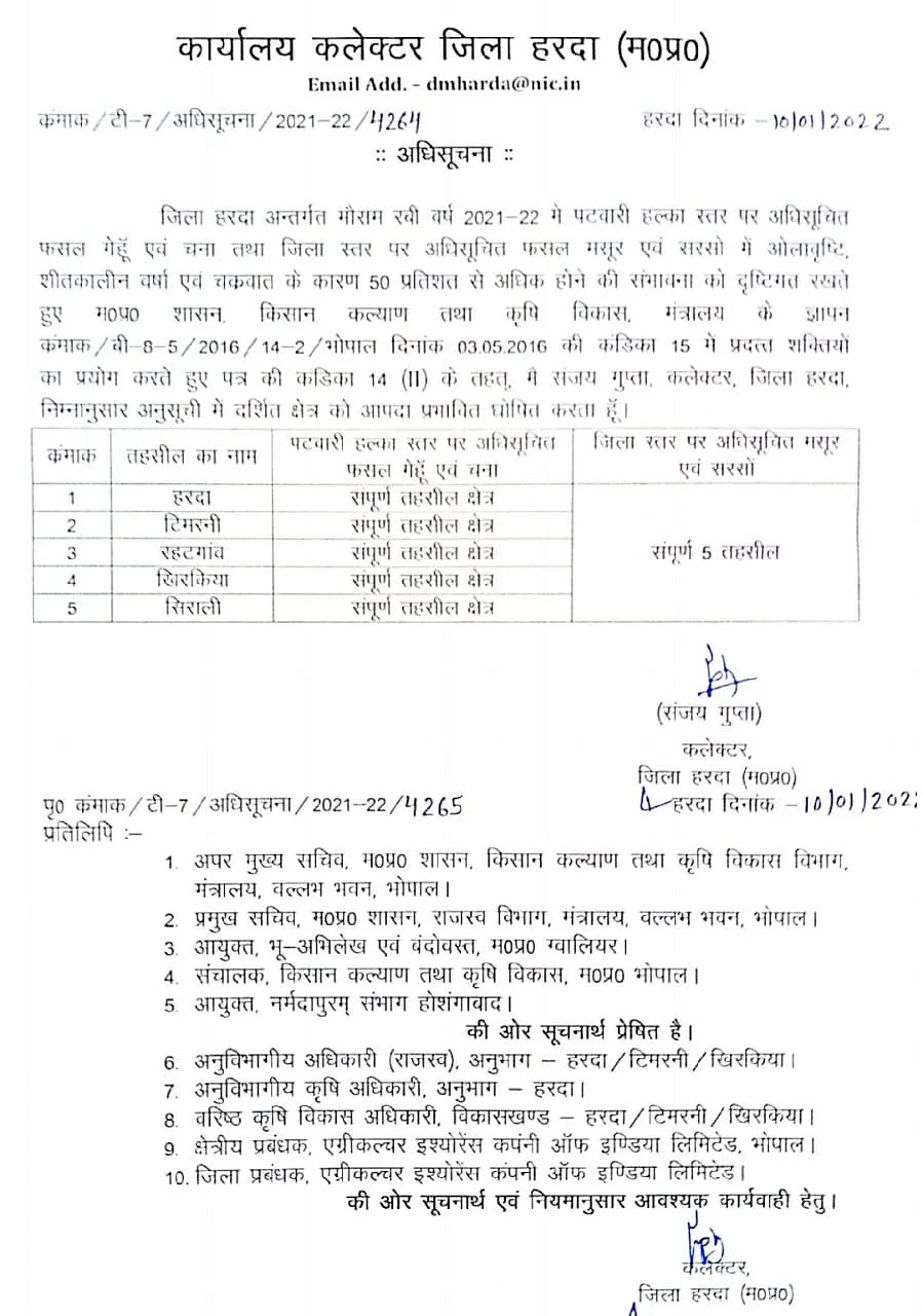 जिले की 5 तहसीलें आपदा प्रभावित घोषित