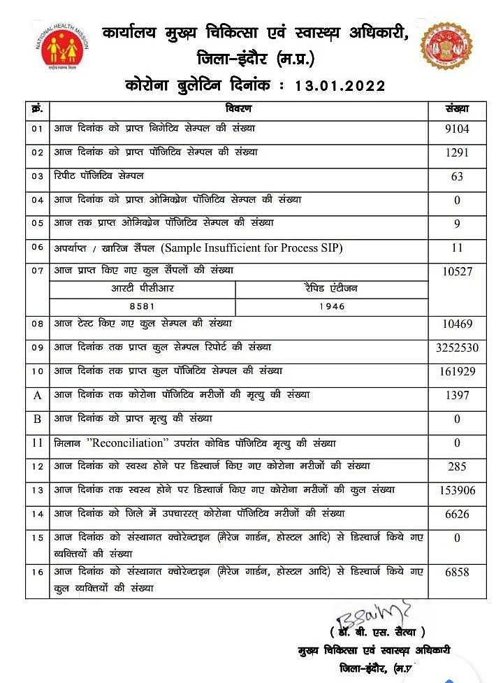 Indore Corona Bulletin