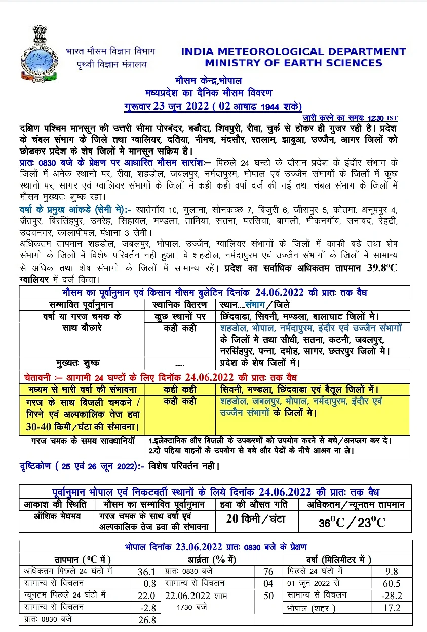 MP Weather Update: इन 4 जिलों में भारी बारिश का अलर्ट