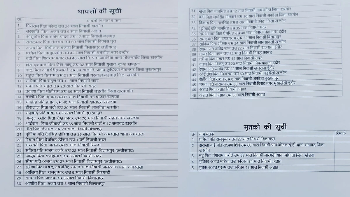 हादसे में घायलों और मृतकों की सूची