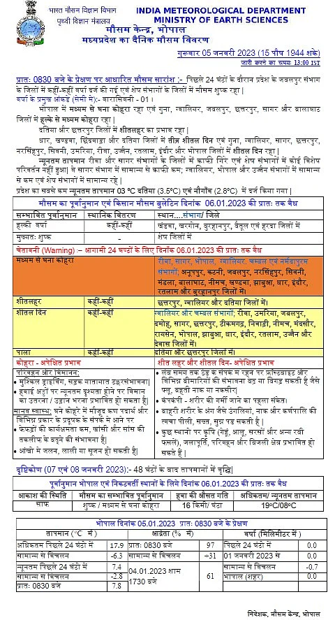 मध्य प्रदेश मौसम