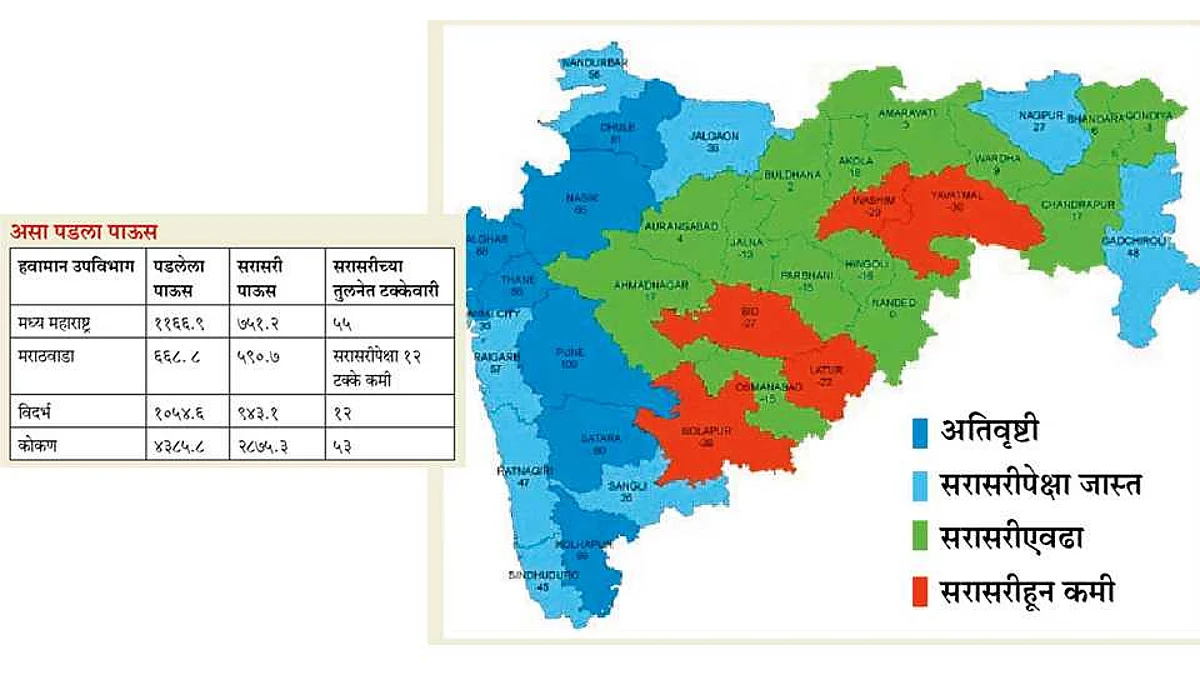 यंदा सर्वाधिक पाऊस पुण्यात