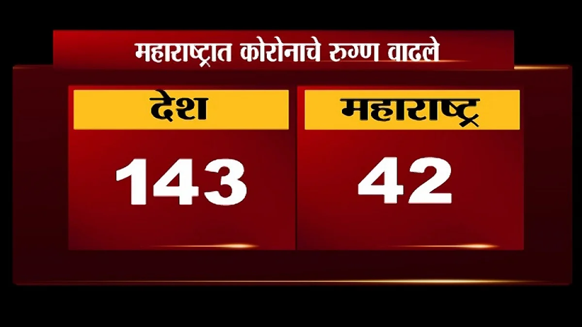 चिंताजनक! पुण्यात आणखी एक कोरोना पॉझिटिव्ह पेशंट