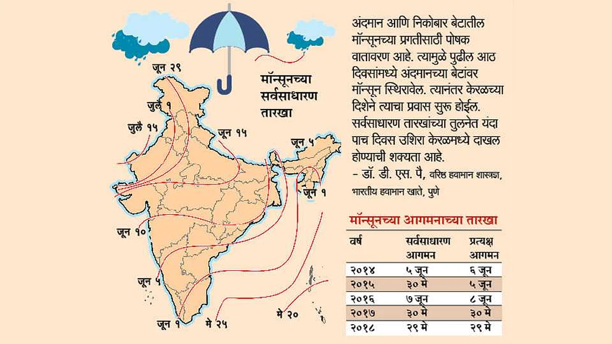 महाराष्ट्रात ११ जूनपर्यंत वरूणराजाचं आगमन
