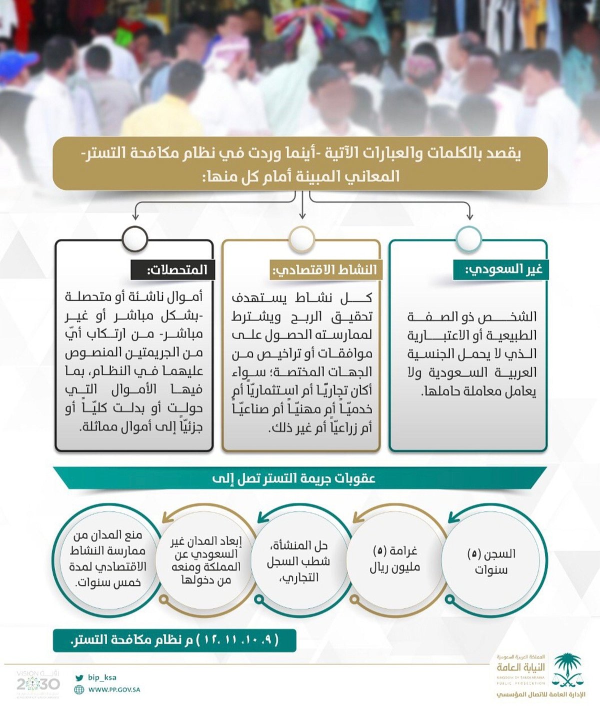 النيابة العامة توضح طبيعة جريمة "التستر" في المملكة 2 sabq%2F2022 02%2Fe7303ce9 895b 4222 8846 a3ff8991cb16%2FScreenshot Twitter