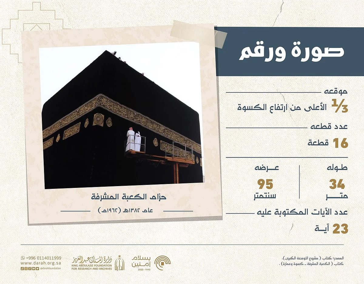قرآن وتراث وجمال أعطى محورية فنية لحزام "كسوة الكعبة".. أرقام للذاكرة