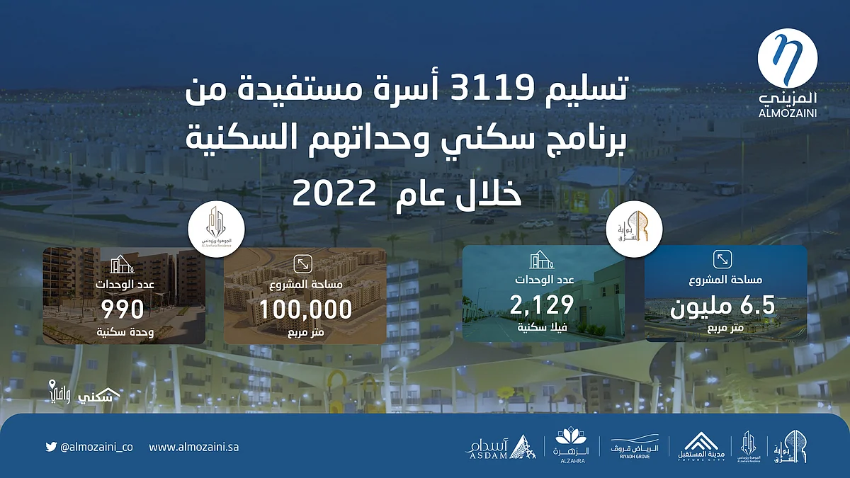 "المزيني العقارية" تُسَلم 3119 أسرة سعودية وحداتهم السكنية