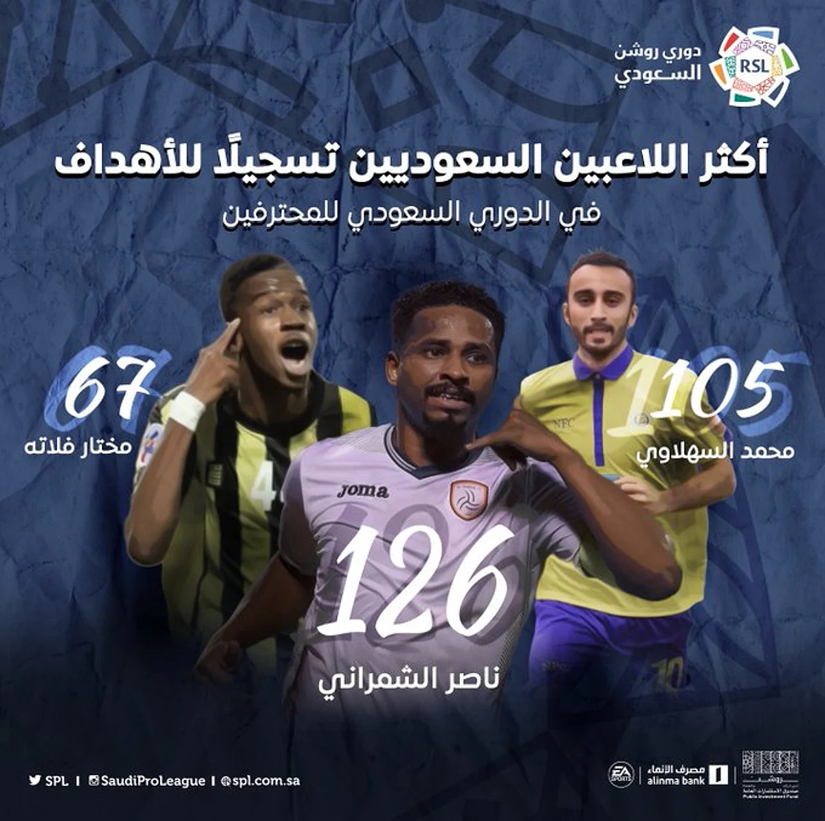 ناصر الشمراني أكثر السعوديين تسجيلًا للأهداف في دوري المحترفين