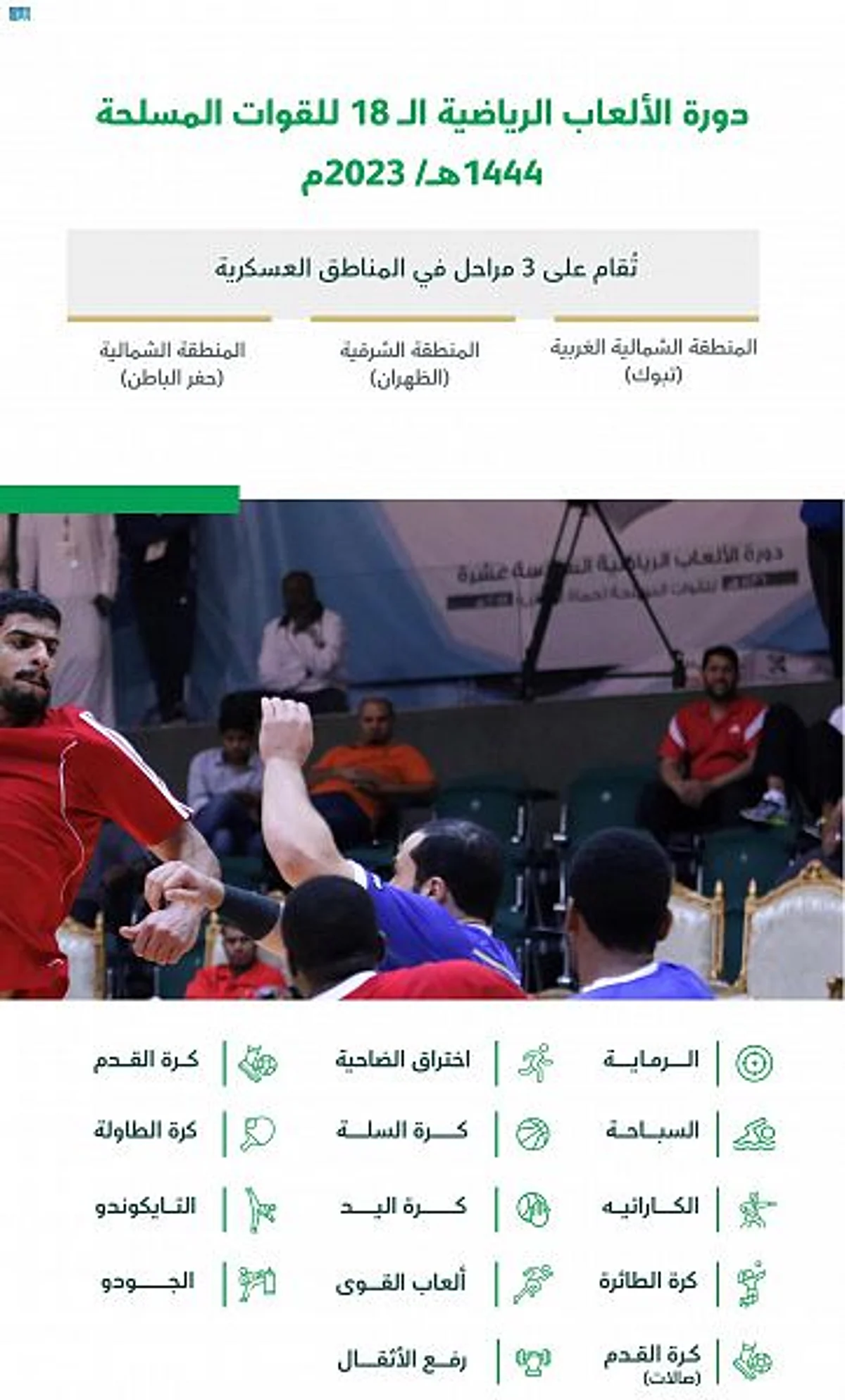 منافسات دورة الألعاب الرياضية للقوات المسلحة تنطلق الأسبوع المقبل