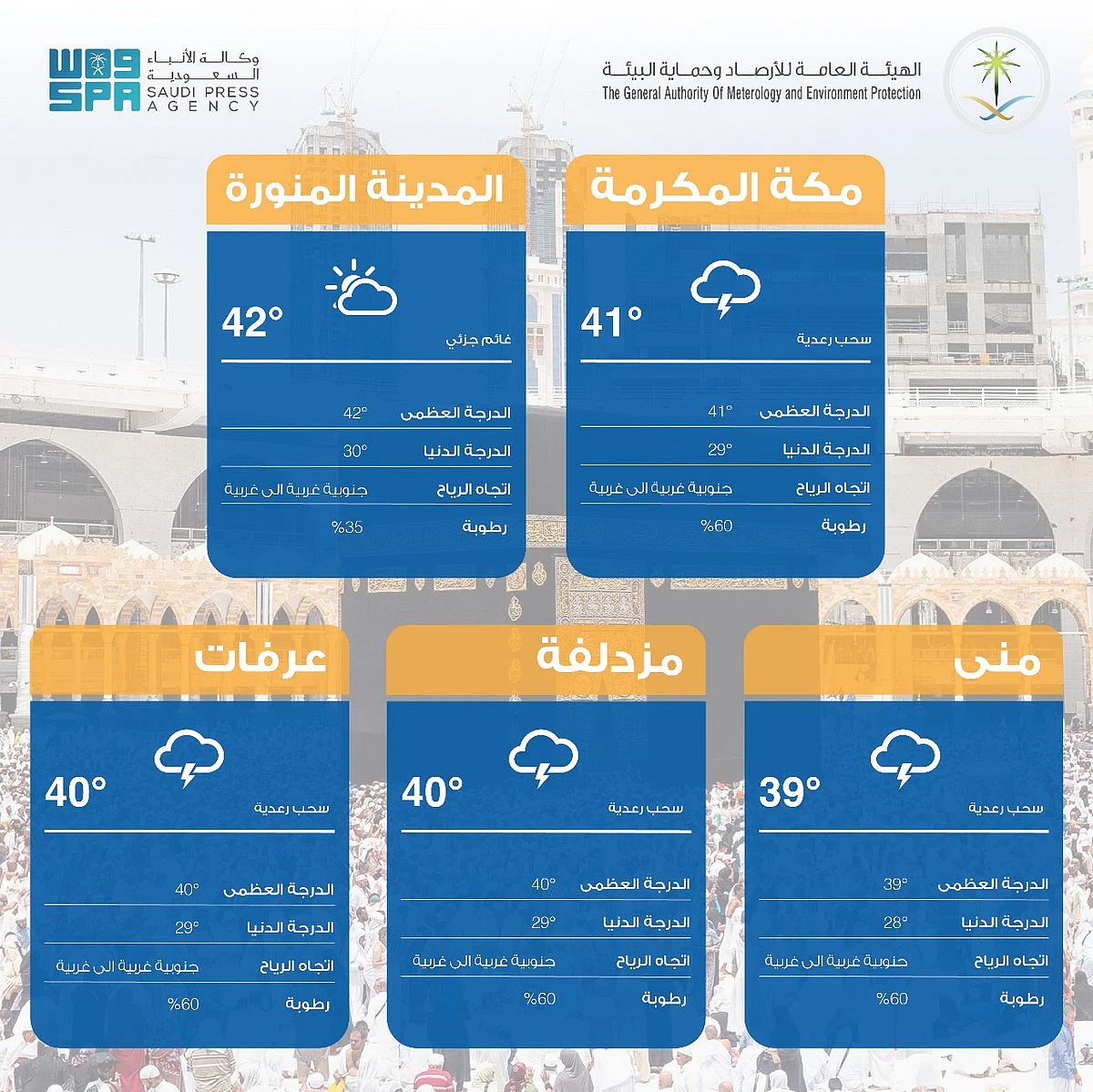 تعرف على حالة الطقس المتوقعة في مكة والمدينة والمشاعر
