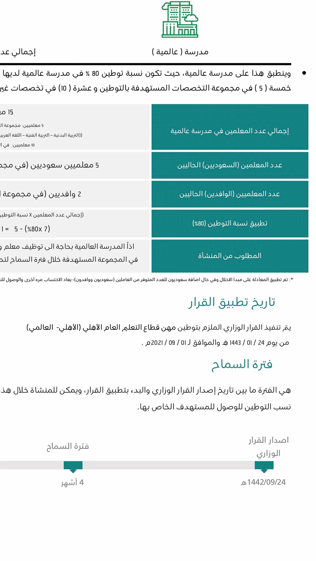 قرار "توطين المهن بالمدارس العالمية والأهلية" يدخل اليوم حيز التنفيذ