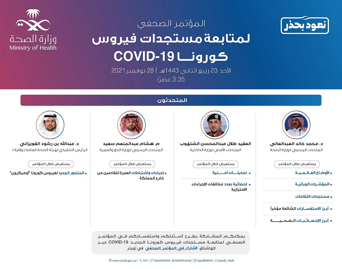 غدًا.. "وقاية" تتحدث عن المتحور الجديد "أوميكرون".. و"الحج" تستعرض اشتراطات العمرة للقادمين من الخارج