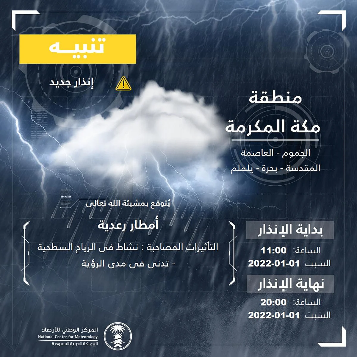"الأرصاد" ينبه 9 مناطق: أمطار وسحب رعدية وضباب مع تدن للرؤية الأفقية