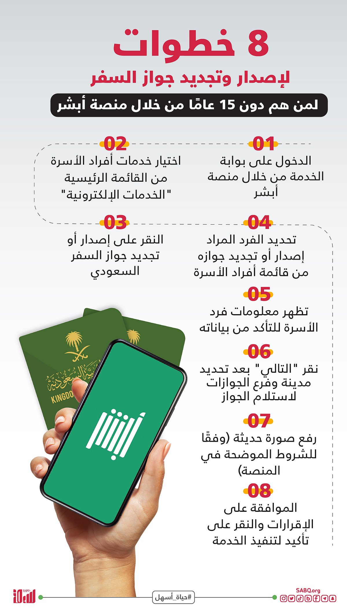 ����� ������ ������ ���� ����� sabq/2022-03/1e1