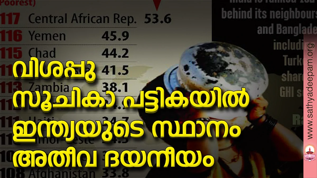 വിശപ്പു സൂചികാ പട്ടികയില് ഇന്ത്യയുടെ സ്ഥാനം അതീവ ദയനീയം
