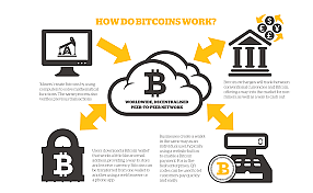 <div class="paragraphs"><p>What is Bitcoin and how does it work?</p></div>