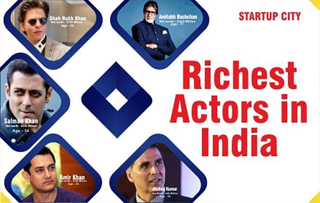 Top 10 Richest Actors in India 2020 | Who is the richest actor in India