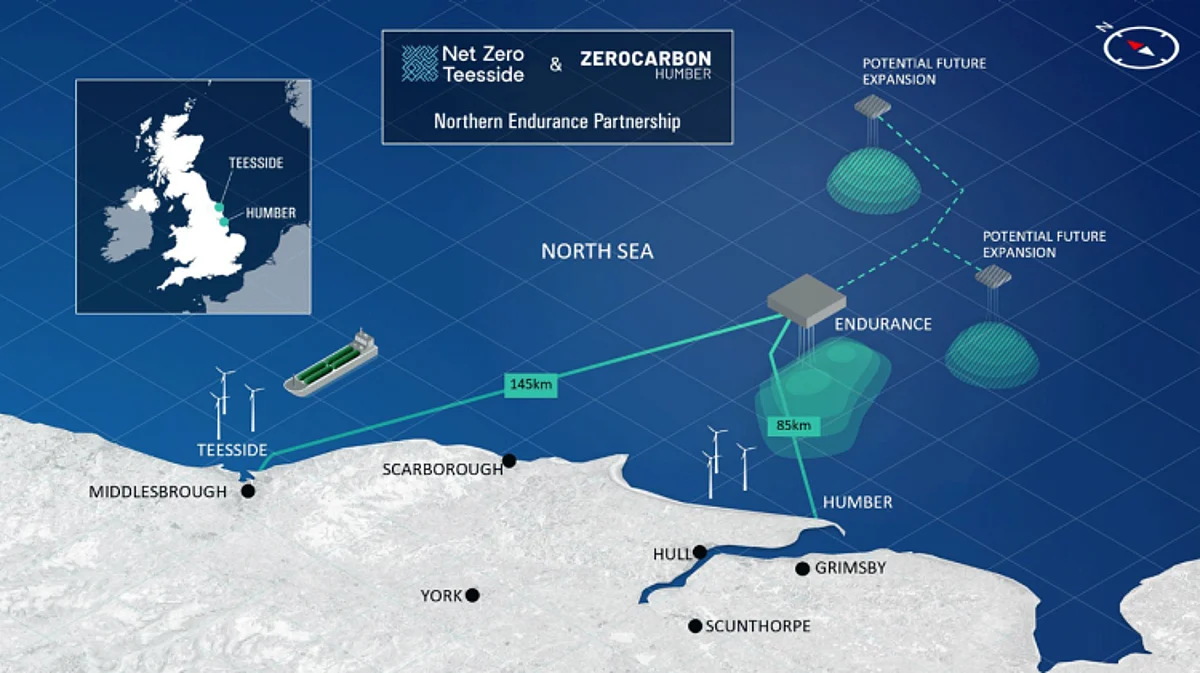 Energy Companies Partnering for Reducing Carbon Emissions in UK