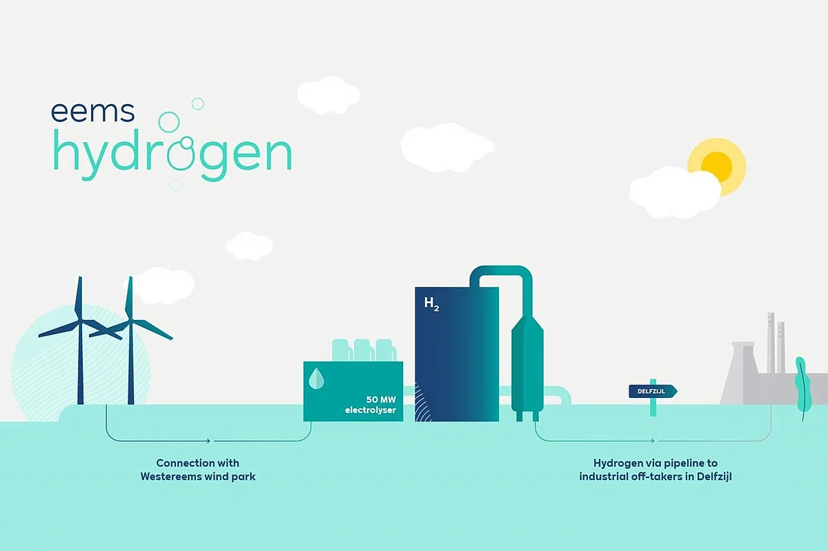 RWE’s Electrolysis Project Eemshydrogen Enters Next Phase