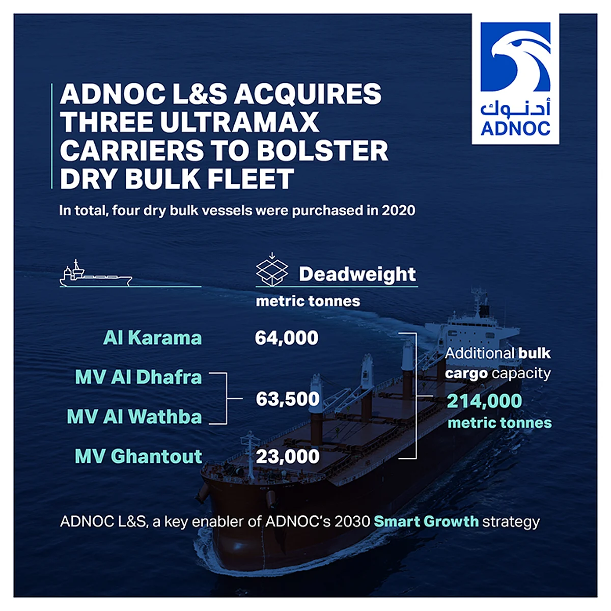 ADNOC L&S Acquires 3 Ultramax Carriers to Bolster Dry Bulk Fleet