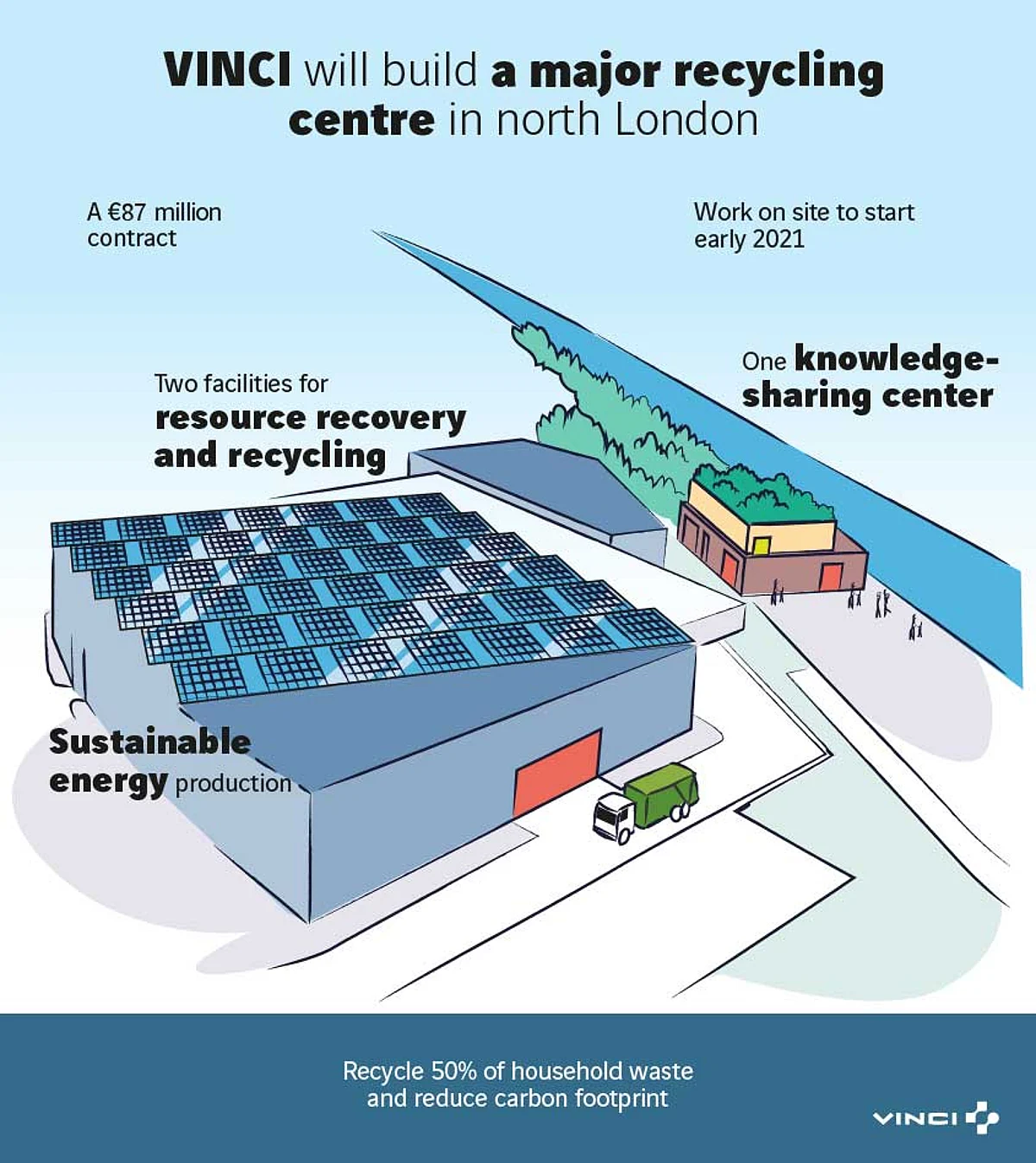 VINCI Subsidiary Taylor Woodrow to Build Recycling Centre