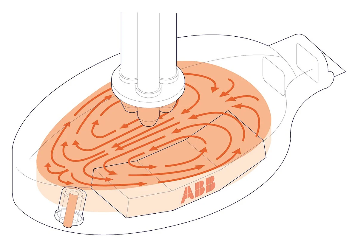 Guangdong Nanfang Donghai Opts for ABB ArcSave for 2 EAFs
