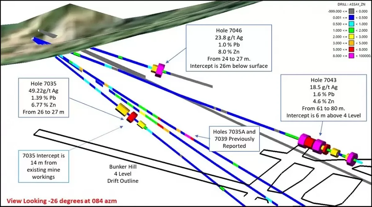 Bunker Hill Mining Expects PEA Resource Base to Increase