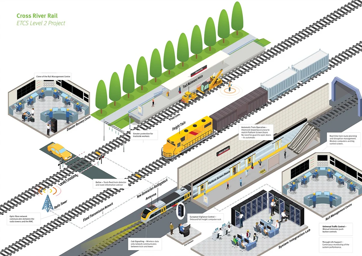 SNC Lavalin Atkins Secures Consultancy Contract on Cross RiverRail