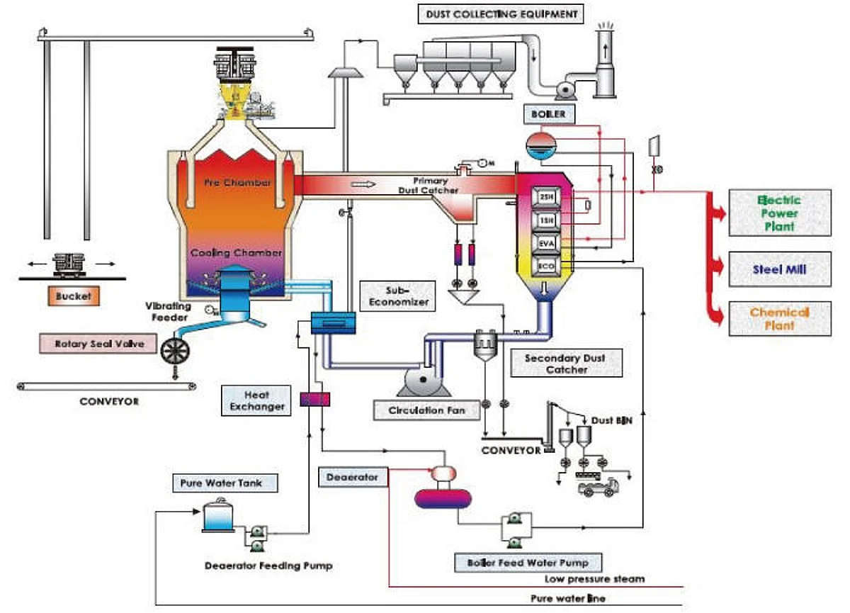 China Steel Corporation Orders Coke Dry Quenching from NipponSteel