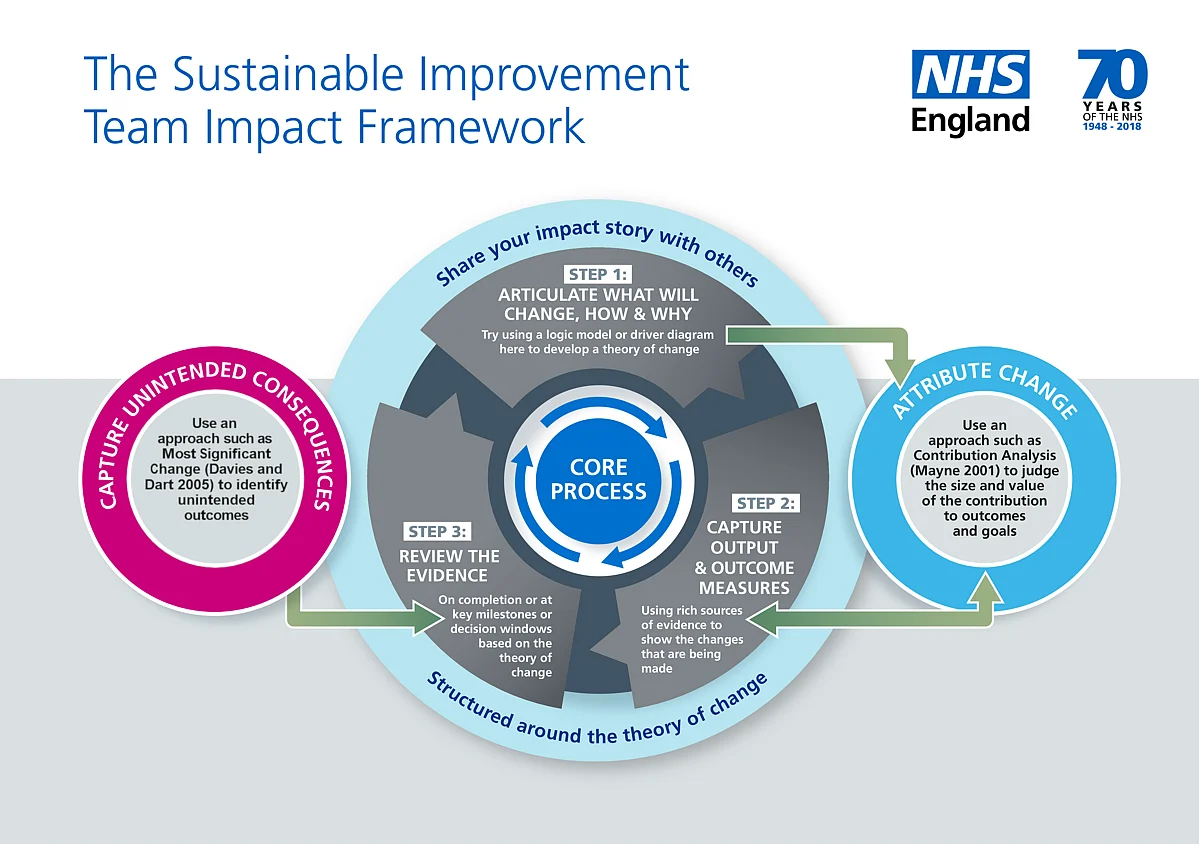 NHS Framework Selects Morgan Sindall Construction