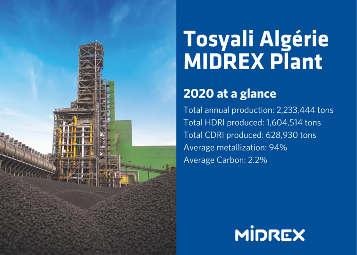 Tosyali Algerie Sets Production Record for Single DRI Module