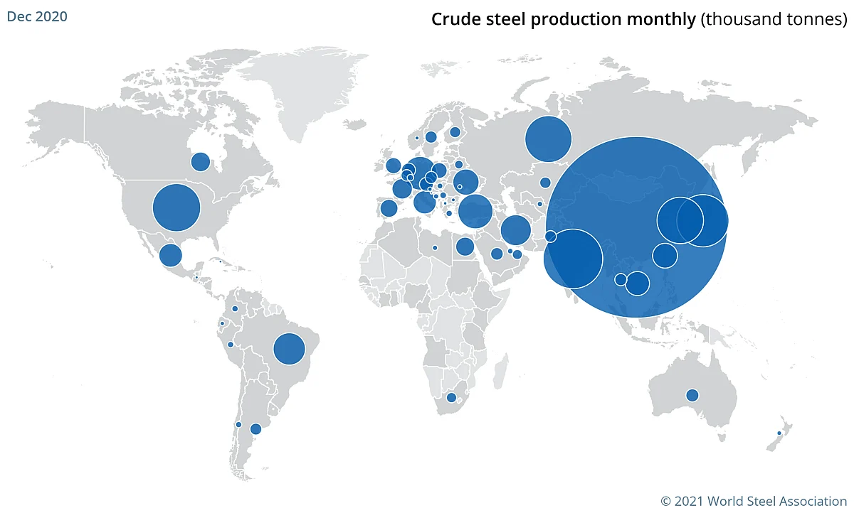 Global Crude Steel Output in 2020 Slips by 0.9% YoY