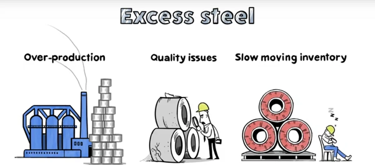 Vanilla Steel Accelerates Growth in January 2021