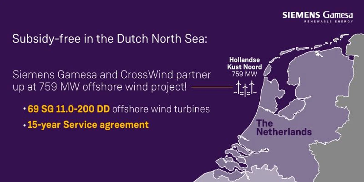 Siemens Gamesa & CrossWind Hollandse Kust Noord Offshore Project