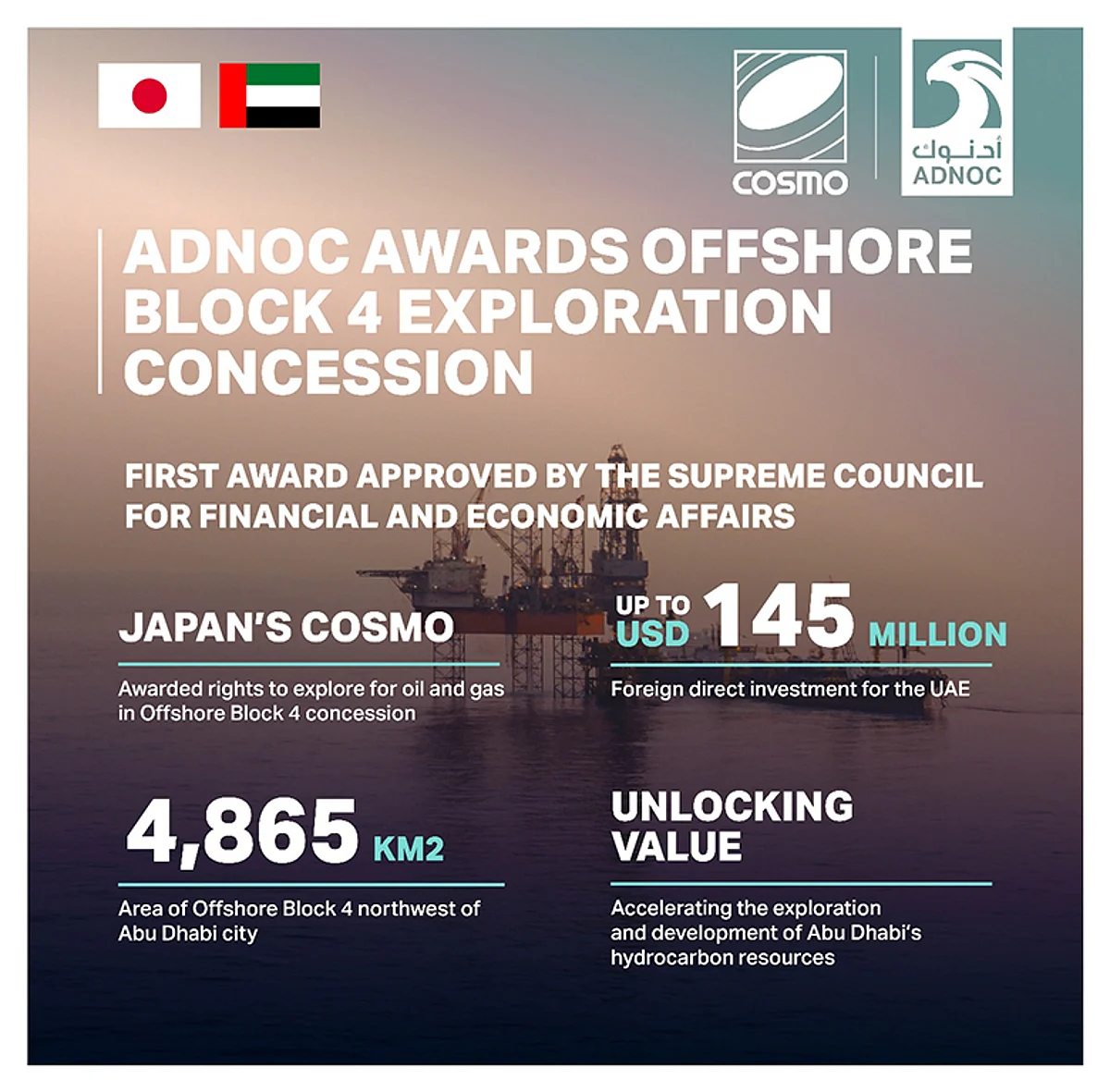 ADNOC Awards Cosmo Offshore Exploration Block